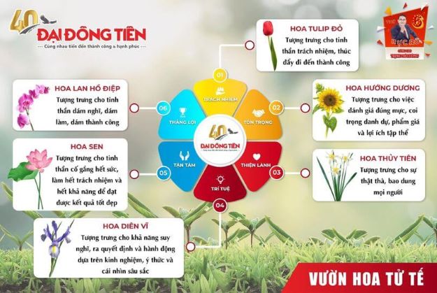 Vườn Hoa Tử Tế Của Đại Đồng Tiến