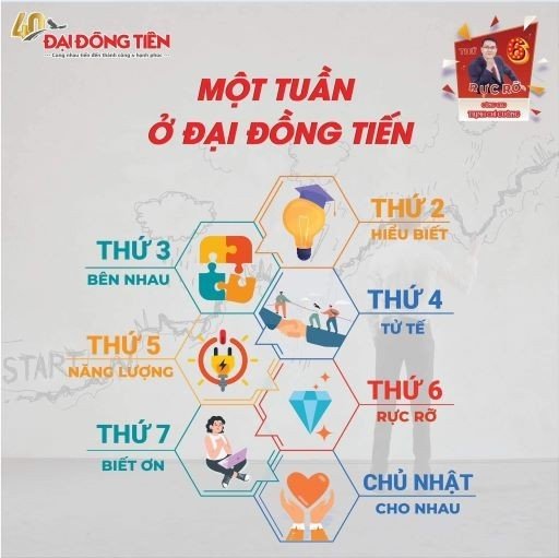 Một Tuần Ở Đại Đồng Tiến Xem Có Gì Nào? Có Gì Nào?